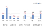 华润涂料：家具市场的最大买家是谁你了解吗？